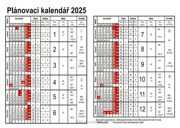 Roční plánovací karta 2025, formát A5