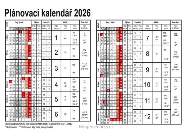 Roční plánovací karta 2026, formát A5